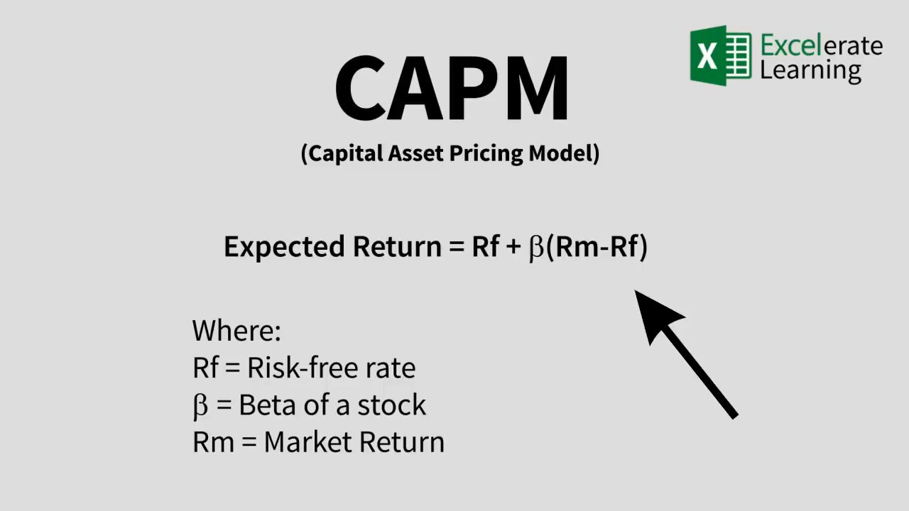 CAPM Equation