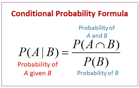 Conditional Probability Formula