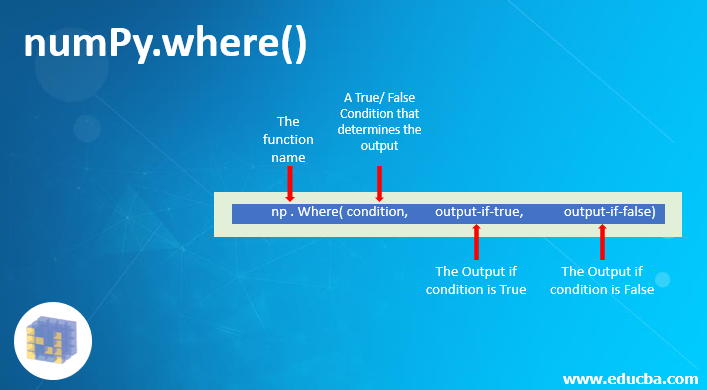 Numpy where explained