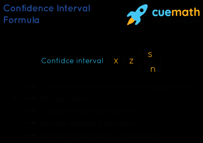 confidence interval equation