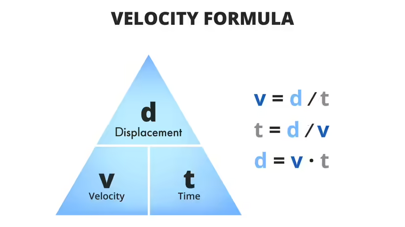 formula for velocity